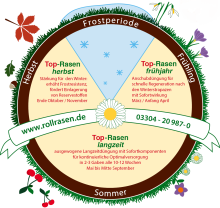 Rasendünger-Jahrespaket