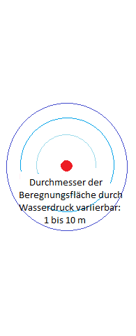 Schwab Rasenkäfer® - Kreisregner, Rasensprenger